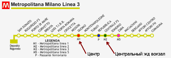 как добраться от stazione centrale до центра города?